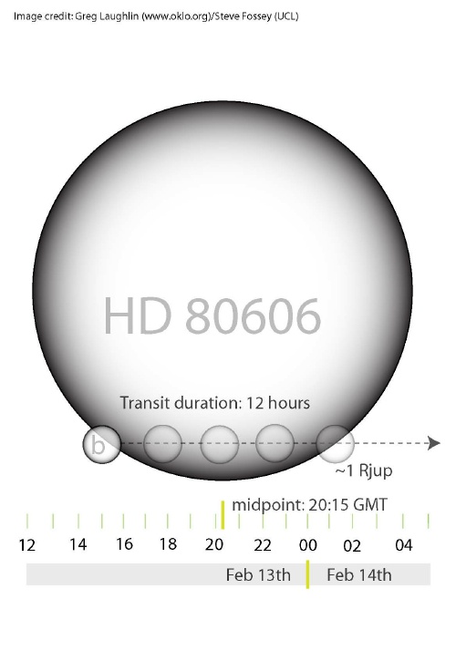 HD 80606b
